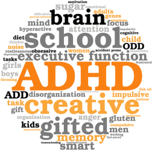 ADHD word cloud